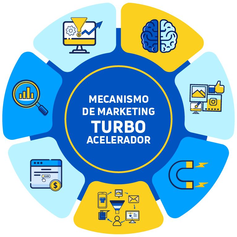 Mecanismo de Marketing Online